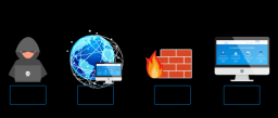 Introducción a los cortafuegos WAF en WordPress